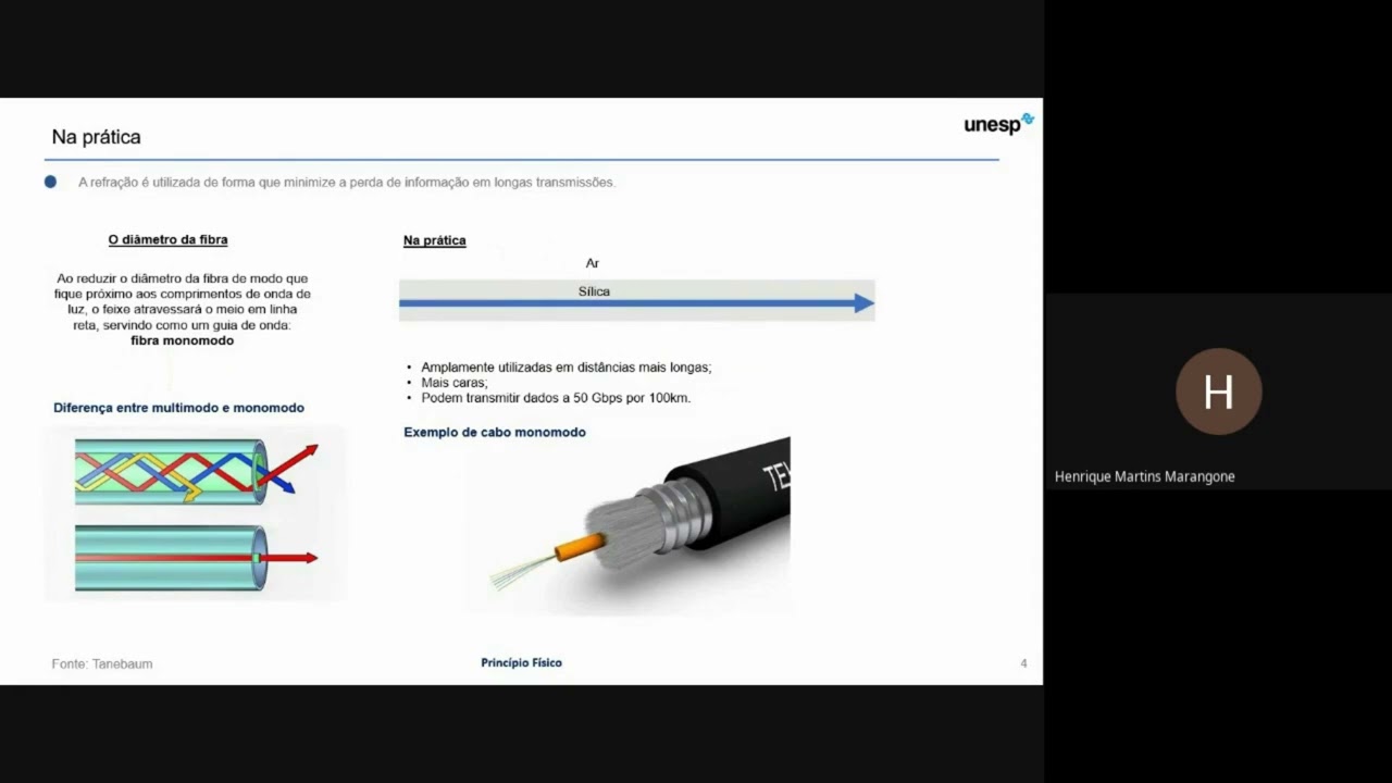Grupo 1 - Comunicação via fibra óptica