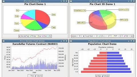 Cómo Integrar JFreeChart con Java en NetBeans 2024
