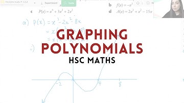 Graphing Polynomials | HSC Maths