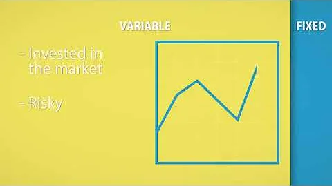 Fixed Index Annuities Explained