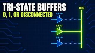 Tri-State Buffers: High Impedance, Transmission Gates, and Shared Buses | Digital Logic
