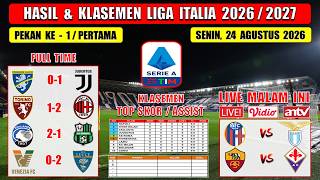 Italian League Results Last Night ~ TORINO vs MILAN ~ FROSINONE vs JUVENTUS ~ 2026 Italian League...