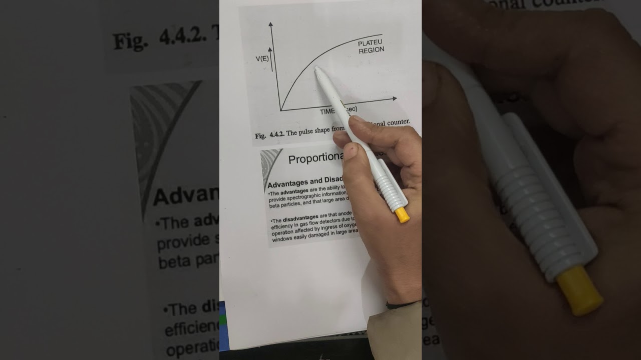 Proportional Counter