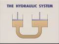 hydraulic and pneumatic part 1