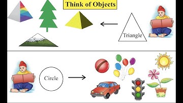 Class 2 PSEB Maths World (Maths book)- Shapes Chapter 5 (Part 1)