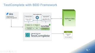 Desktop application automation using TestComplete with BDD framework screenshot 2