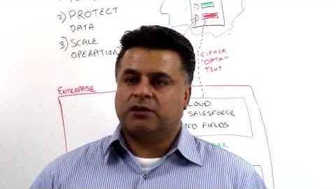 Dos Dosanjh CipherCloud Global Telecom Solution
