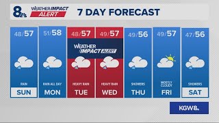KGW Forecast: 5 p.m., Saturday December 6, 2025