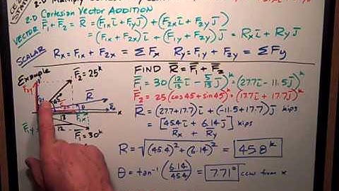 Statics   2D Cartesian Vector Addition