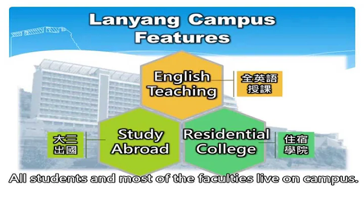 Introduction for Lanyang Campus, Tamkang University - DayDayNews