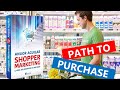 SHOPPER MARKETING y el Path to Purchase (P2P)