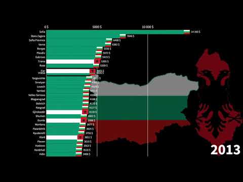 Video: Ekonomia dhe GDP e Bullgarisë