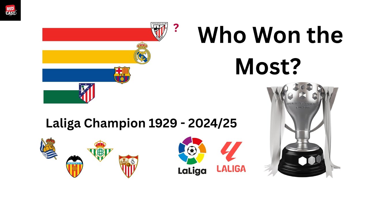 La Liga Champions (1929–2024/25) | Every Winner in Spanish Football History