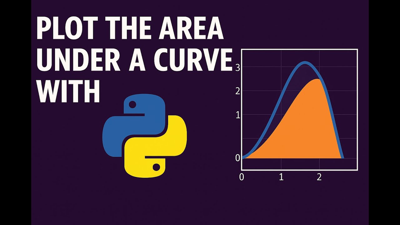 Plotting Graphs with Python- Integral Calculus - YouTube