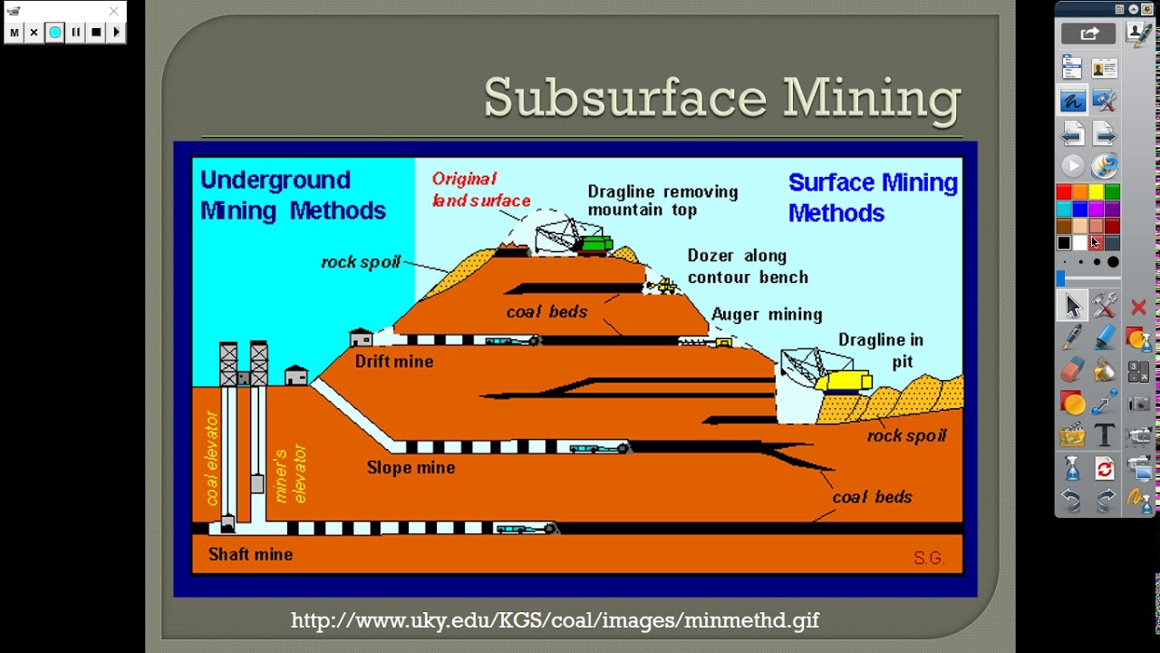 Как переводится mining. Surface Mining and Underground Mining. Underground Mining processes. Surface Mining methods. Drift and fill Mining method.