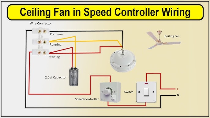 FANTECHTRADE Speed controller & Run-on timer c/w plug & lead  FANVA2.0/VZ6-4PL - Isupply Electrical