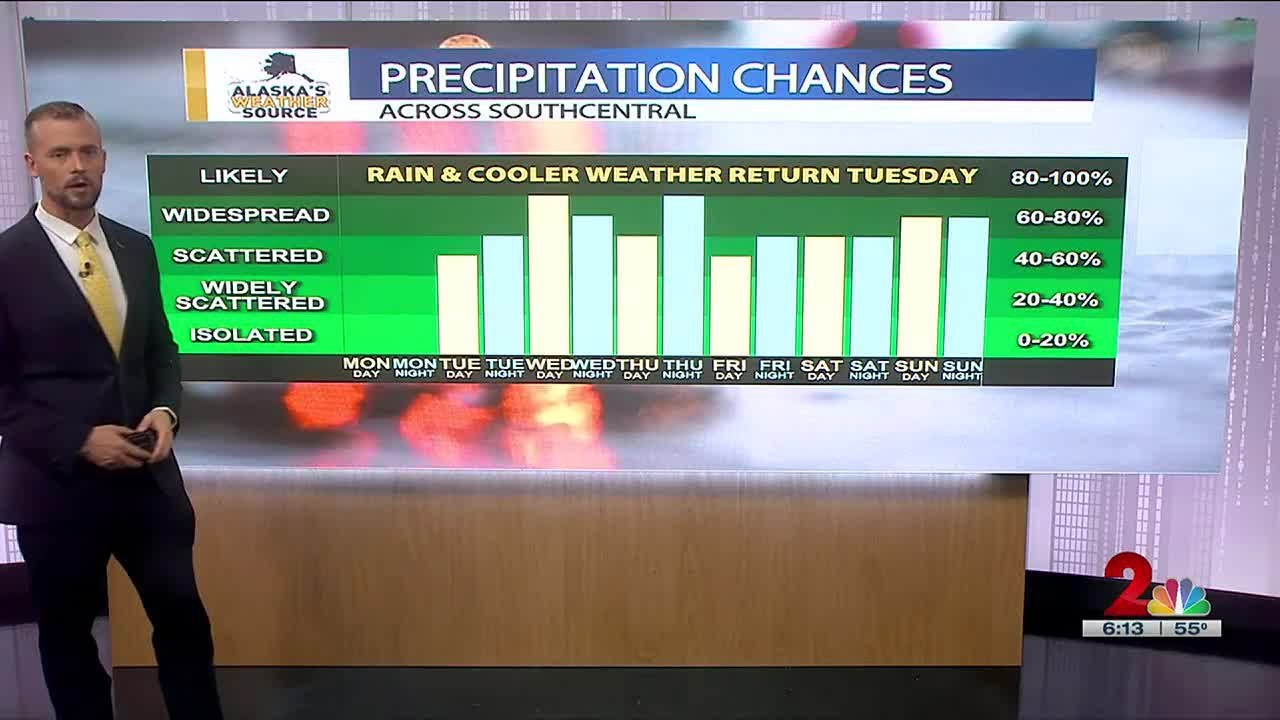This is the 13th latest 70 degree recording for Anchorage!