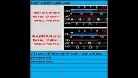 Antron 99 vs. iMax 2000 antenna signal test