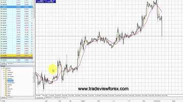 Navigator. See the functions of your Metatrader 4 Navigator