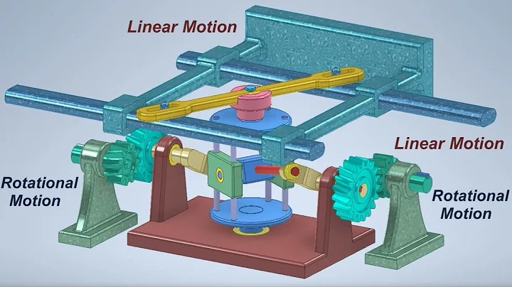 Converting Rotational Motion into Linear Motion - Mechanical Mechanisms - Mechanical Principles