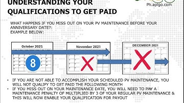 APL GO START UP GUIDE 7 STEP PROCESS