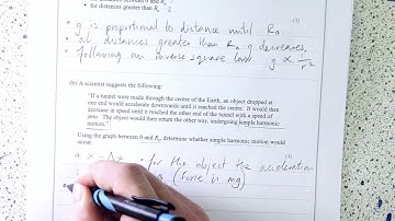 Fields, SHM and Circular Synoptic - General and Practical Principles of Physics - Edexcel A Level