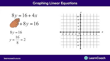 NCEA Maths Level 1 Graphing: Graphing Linear Equations