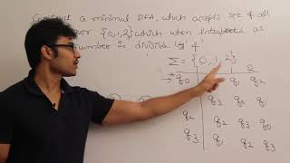 8 DFA of binary no divisible by 4