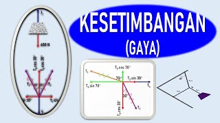 [Fisika] Kesetimbangan - Gaya