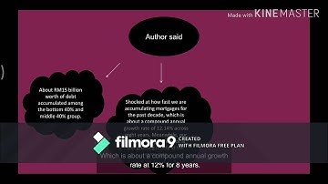 VIDEO PRESENTATION ARTICLE REM 252 (ASSIGNMENT 2)