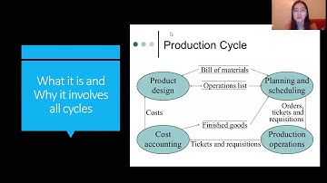 Transaction Processing Cycles (3/4)