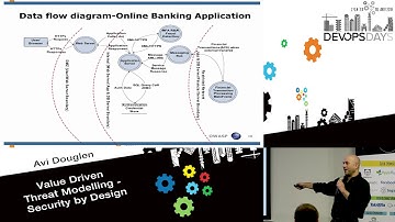 Value driven threat modelling - security by design - Avi Douglen - DevOpsDays Tel Aviv 2018