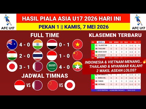 bobo77 x GAHARU4D - Hasil piala Asia u17 2026 hari ini - Yaman vs Vietnam - klasemen Piala Asia u17 Terbaru