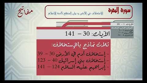 الخريطة الذهنية لسورة البقرة