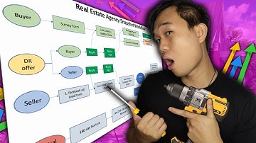 GoHighLevel Real Estate Snapshot Workflow Explained - [BUILD YOUR OWN NOW]