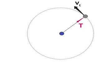 Tension for a Ball on a String Swung in a Circle