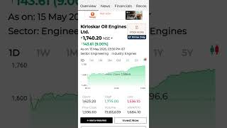 midcap gainer loser 15/05/2026 #sharemarketevents #dividendshares #sharemarket