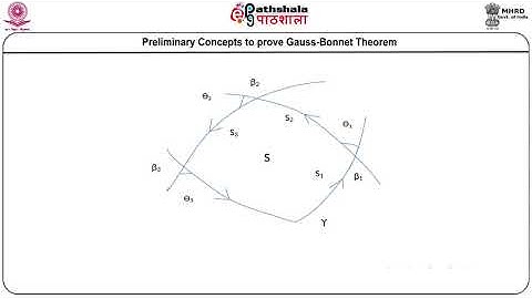 M-27.Gauss-Bonnet Theorem with Some Applications (continued)