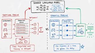Single-Rollout Asynchronous Optimization for Agentic Reinforcement Learning