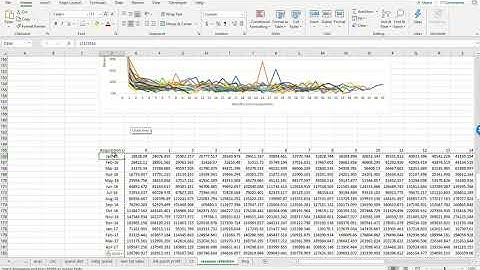 Obtaining cumulative spend per acquired customer by cohort from a transaction log