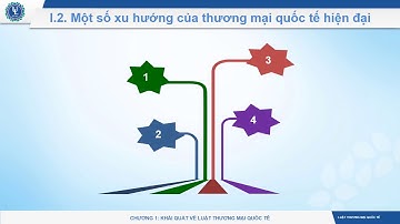 Chương I - Luật Thương mại quốc tế