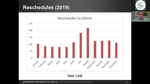 Preparing for the OAT
