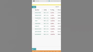 Camarilla R4 Breakout scanner for stock options