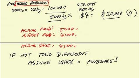 ACCA F2 Revision Variances