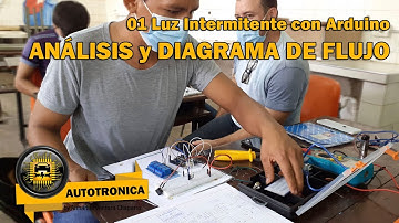 01 Luz intermitente con Arduino ANÁLISIS y DIAGRAMA DE FLUJO