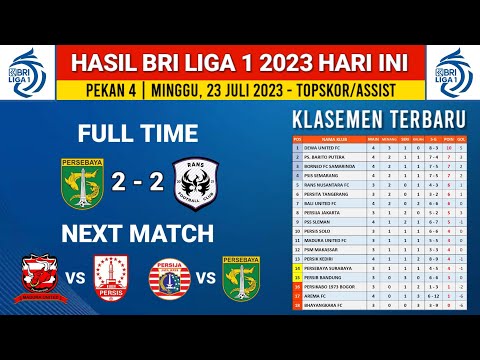 Hasil BRI liga 1 2023 Hari ini - Persebaya vs Rans FC - klasemen liga 1 Terbaru