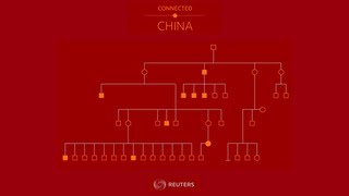 Reuters Connected China - Institutional Power