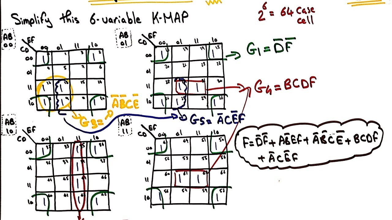 6 variable Karnough Map examples | شرح عربي وحل مسائل خارطة كارنوف