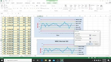 How to plot L-J Chart on EXCEL