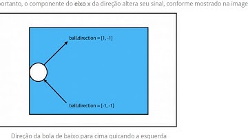 Aula 04 - Criando games em python - Movimento e Colisões